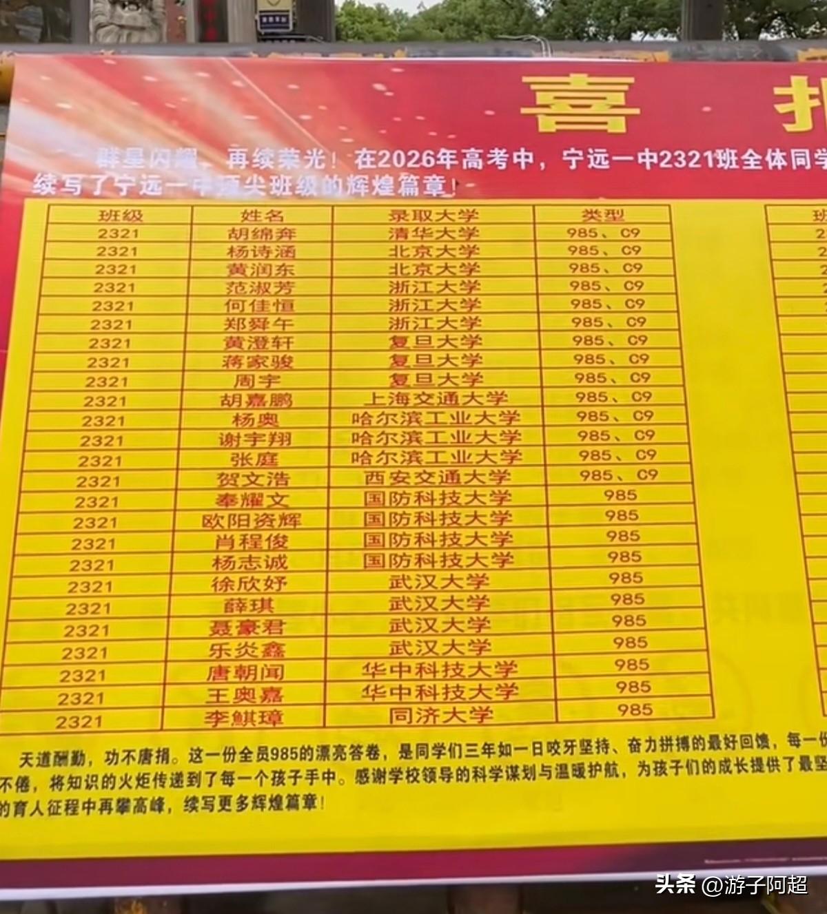 湖南永州市宁远一中2026年高考国内名校录取情况。
2026年高考，宁远一中最高
