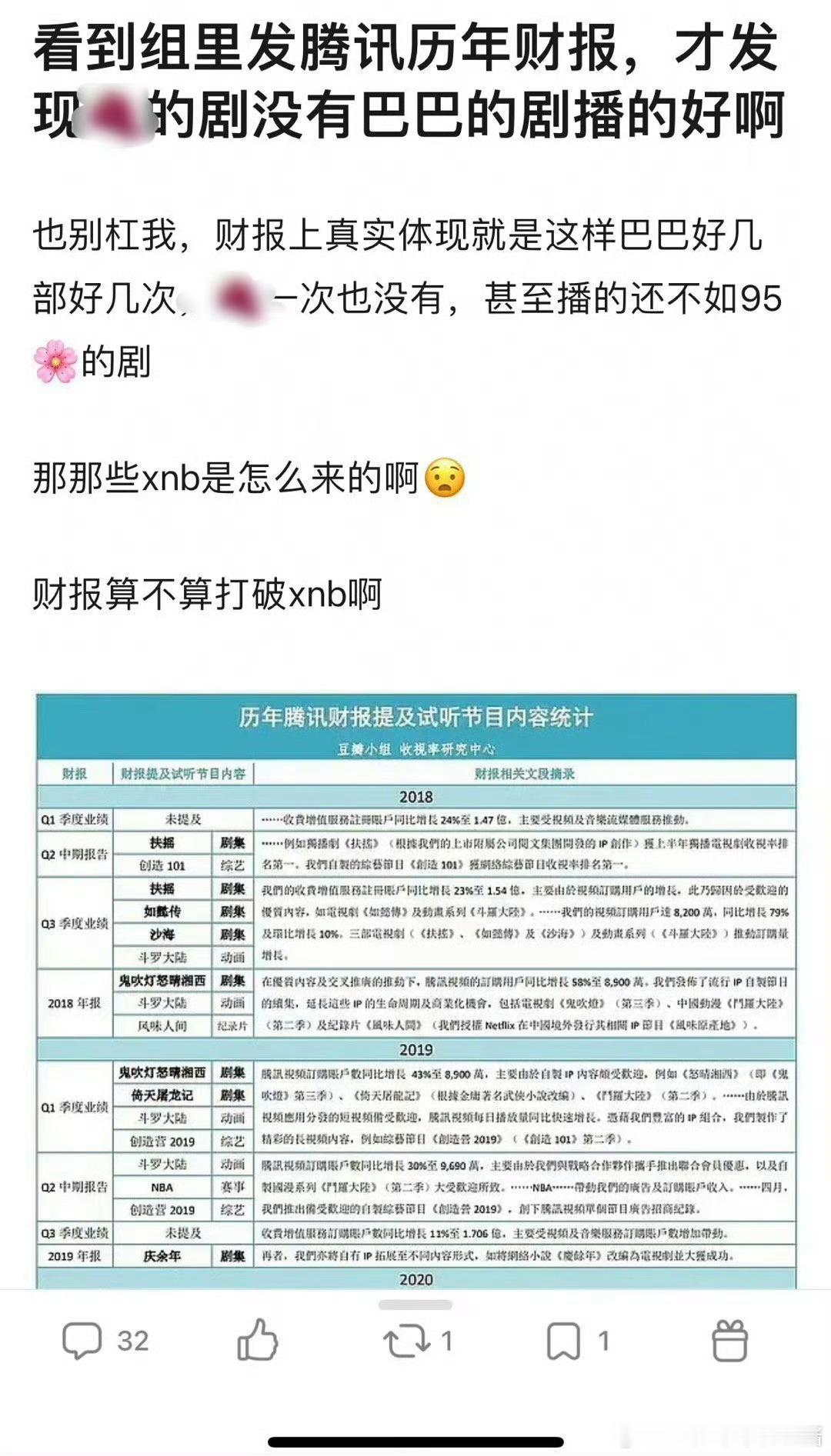 谁看了不说一句迪丽热巴扛剧[鲜花] ​​​