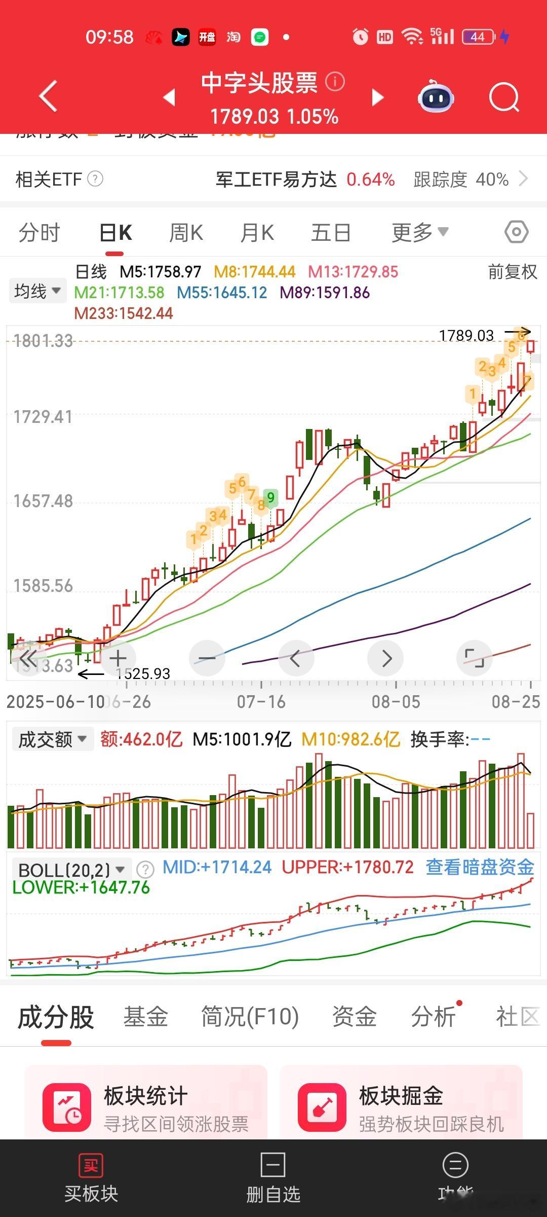 [挖鼻]杀红眼的资金看到中特估这么便宜，是不是会买买买的。。。中特估大多数都是新