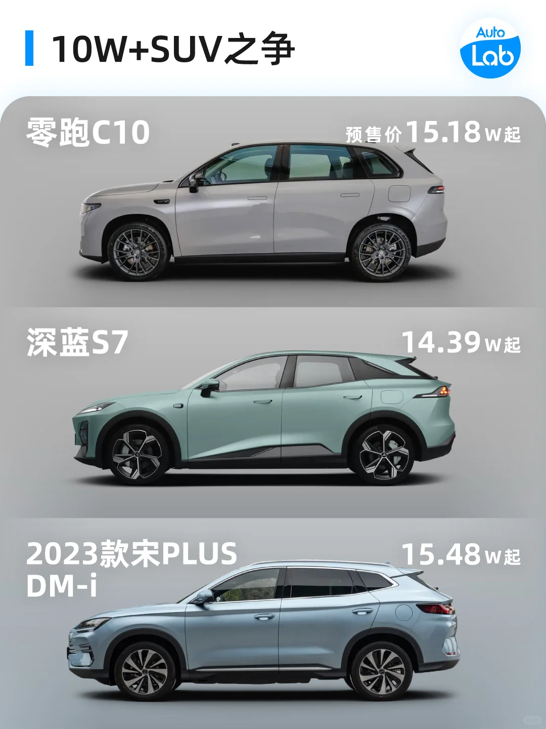 15W级别 SUV三选一