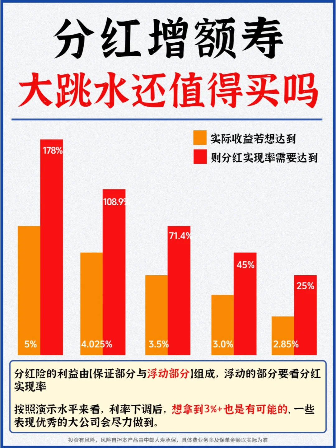 别盲目跟风分红险，一图秒懂合不合适你