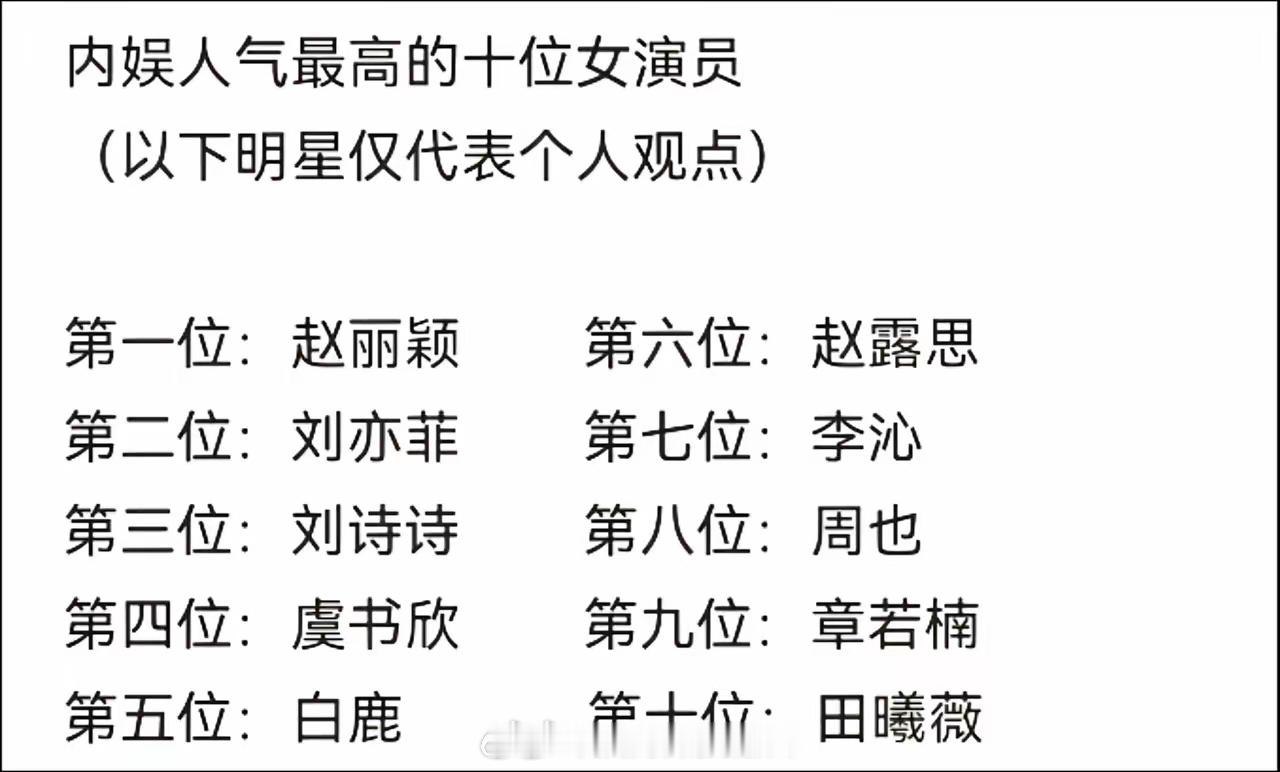 内娱人气最高的十位女演员 ​​​