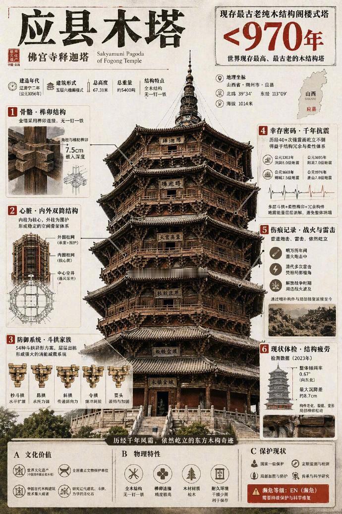 用AI 拆解古建筑结构也这么丝滑了