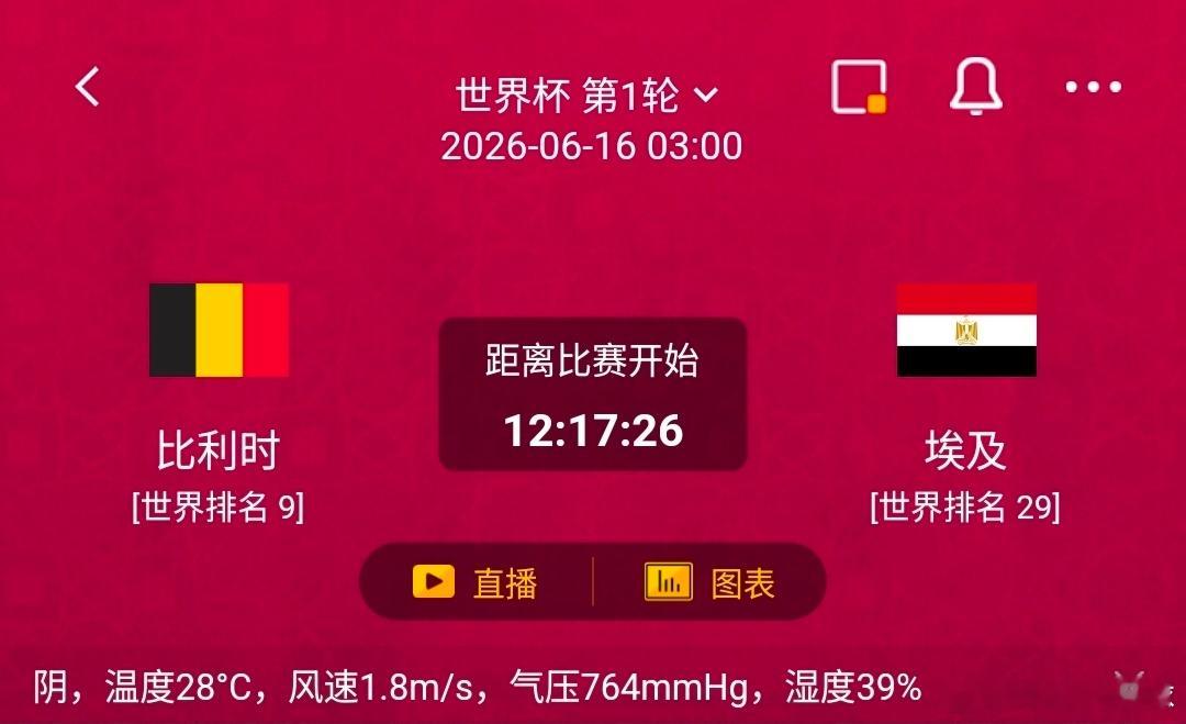 比利时VS埃及 1️⃣、比利时利好：库通创造机会能力顶尖，团队磨合佳，近5次对阵