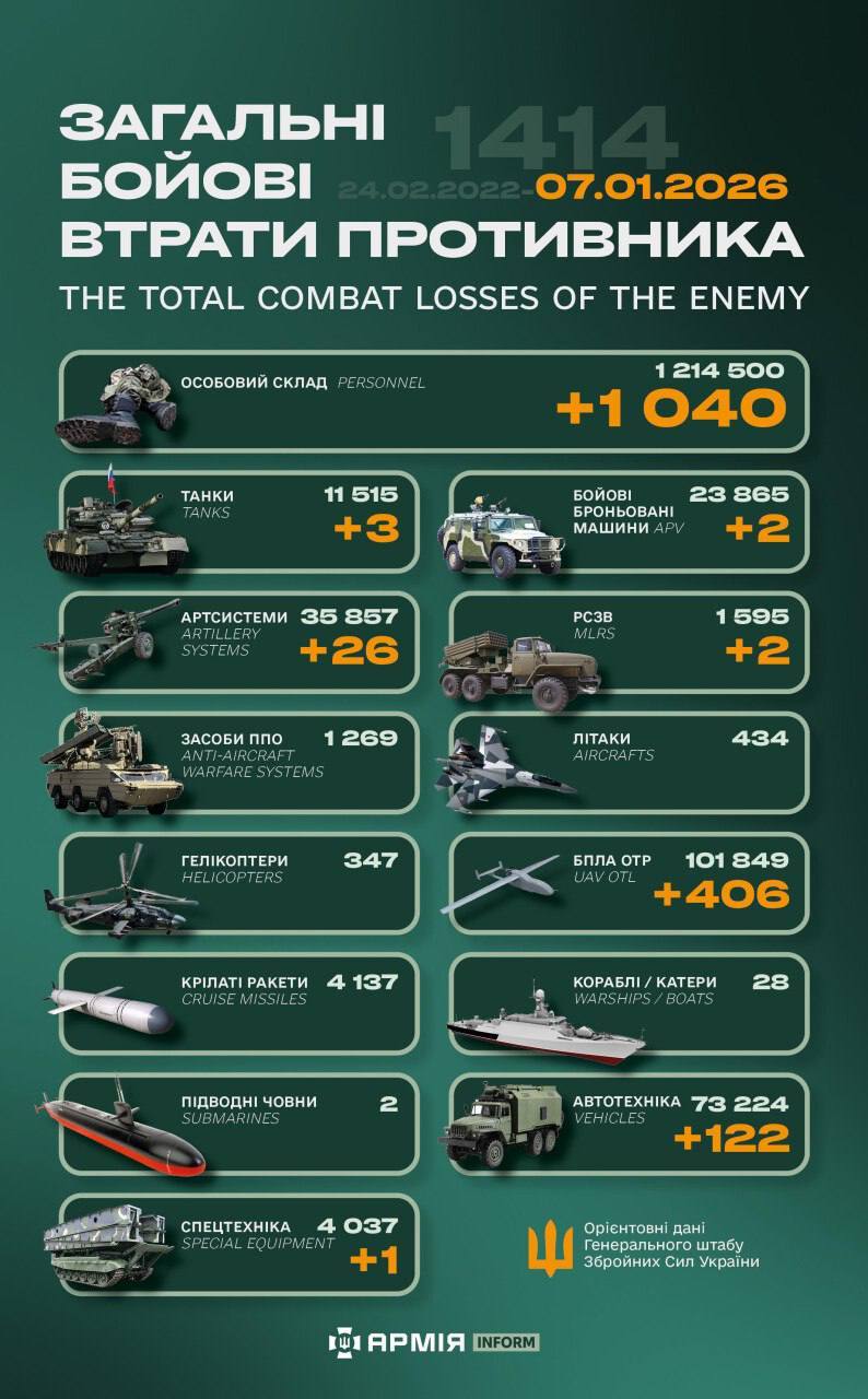 今日乌方战报（战争第1414天）--来源：今日乌克兰关注俄乌局势最新展俄乌局势俄