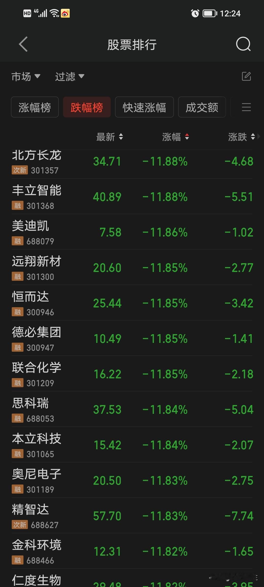 千股大跌，看着满屏都是绿，我又一次失眠了。

现在已经是凌晨12点半了，但是我却