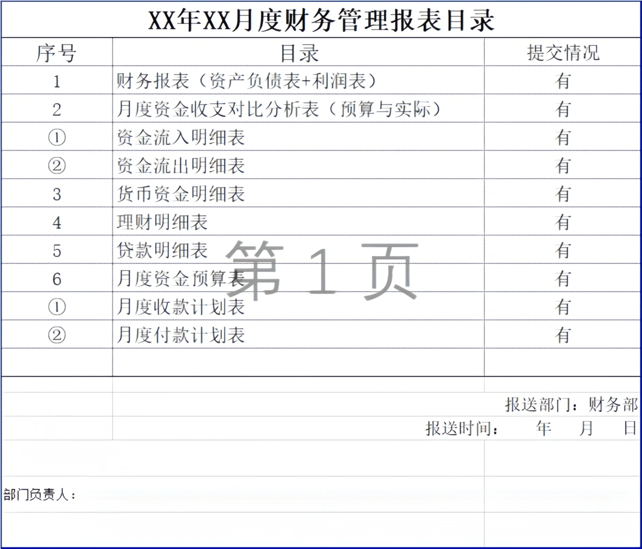 月度要提交哪些财务管理类报表