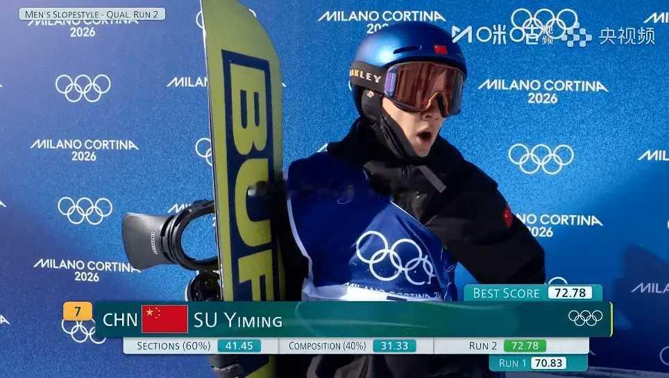 冬奥会-苏翊鸣第八名晋级坡面障碍决赛 葛春宇杨文龙出局苏翊鸣晋级决赛 北京时间2