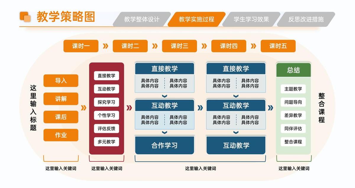 老师做报告，别再堆文字了。
PPT不是作文本，是观众的眼睛。
这套获奖模板，换色