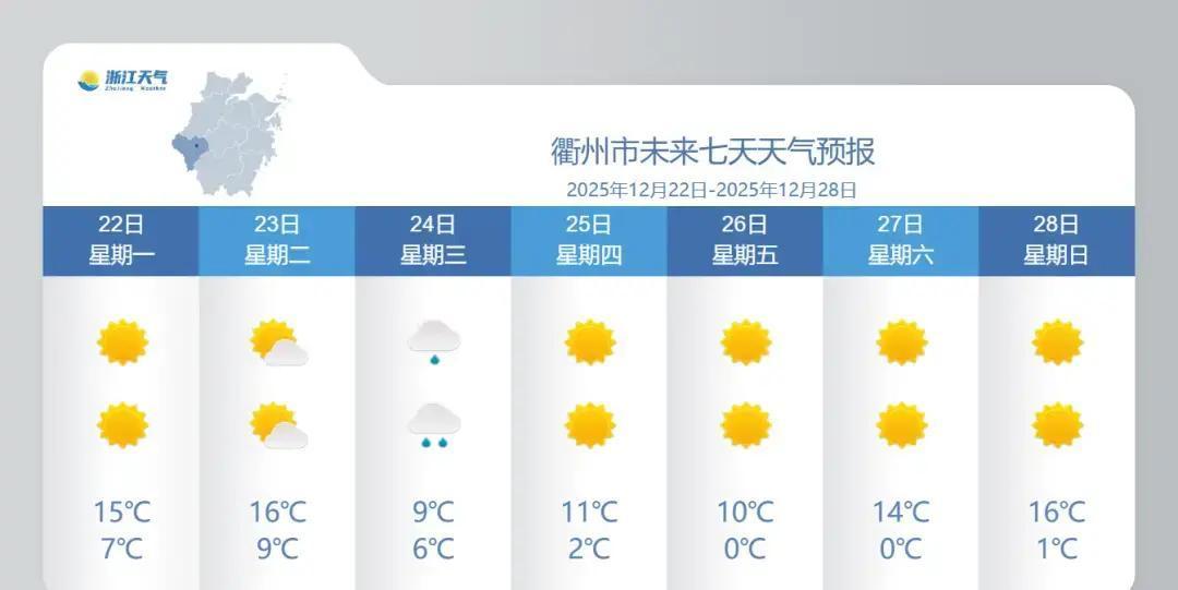 这天气，真是像坐过山车！前几天还冷得瑟瑟发抖，今天太阳公公就露脸了，气温蹭蹭往上