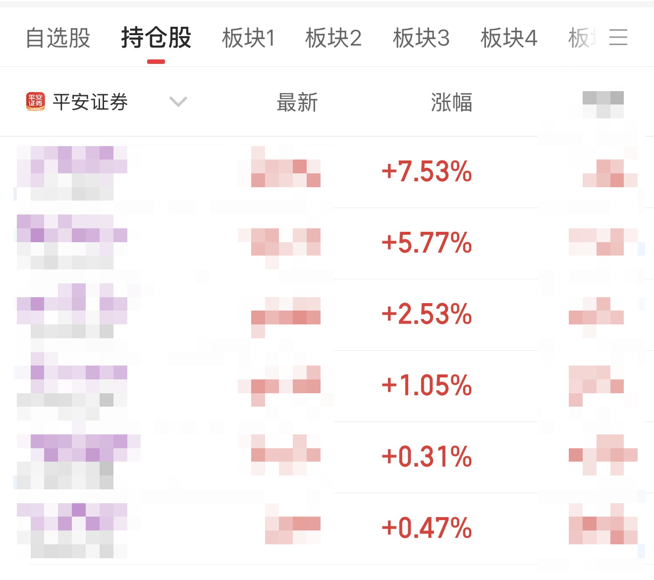 A股成交额3.74万亿历史第2 “老登们”全面回调~别人恐惧我贪婪，诚不欺我 