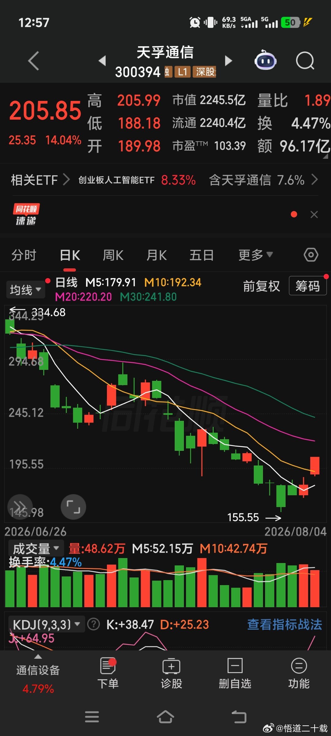 天孚通信抄底给力