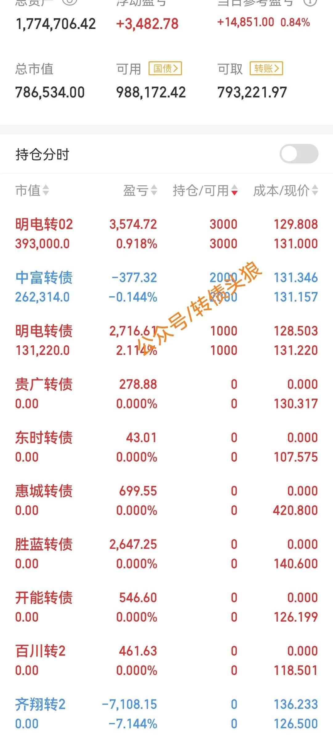 隔夜齐翔转2吃碗大面，
欣慰的是大亏的明电解套，
一天一天的没一天省事。
多次小