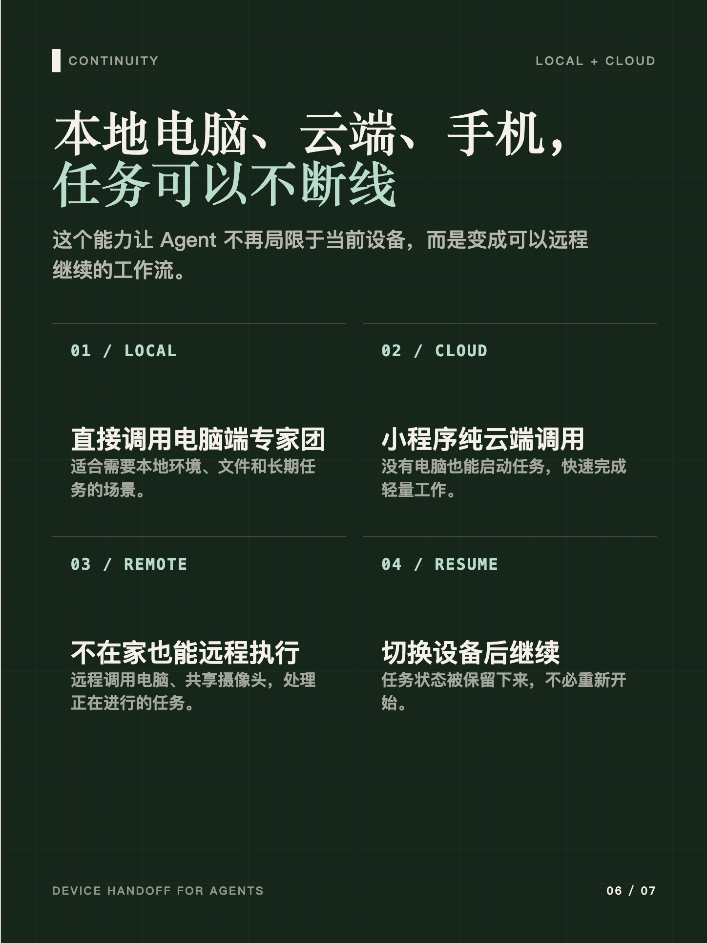 藏师傅的小红、小绿书组图生成器 Skill 配合 Codex 太好用了！我给他一