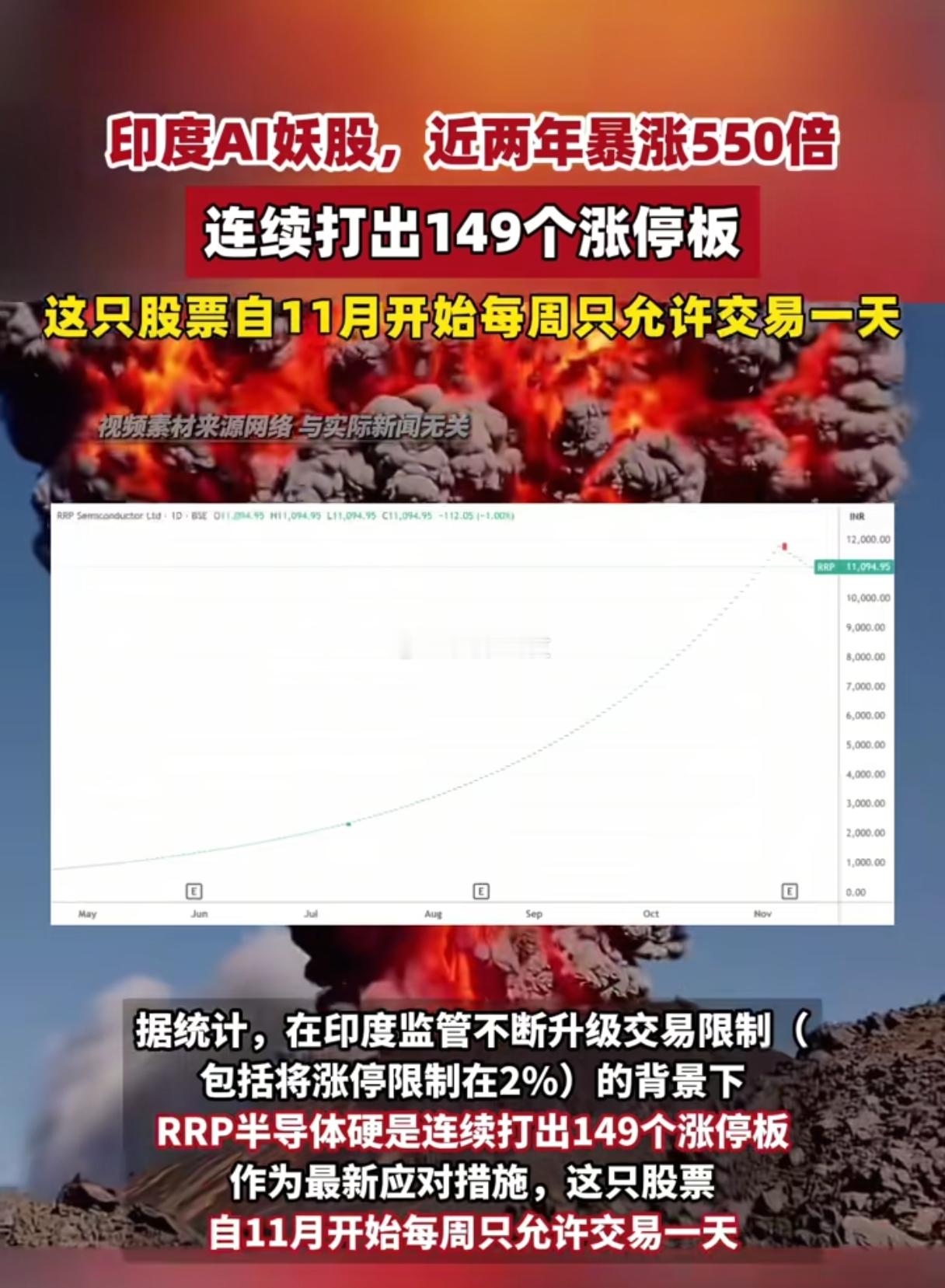 近日，印度市场出现一只引发全球关注的股票，在20个月内实现约550倍的惊人涨幅，