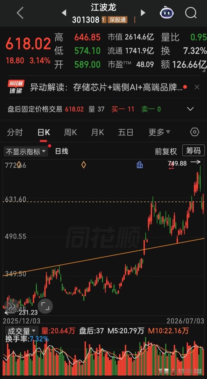 猜猜明天（周一）“聚光灯”下他
目前的股价是提前已预支了财报还是财报再引领未来股