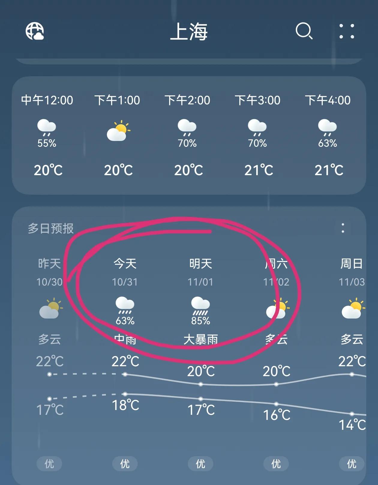 #强降水将持续 上海提醒囤水囤粮#何必制造恐慌？！
就两天持续降水，有必要提醒“
