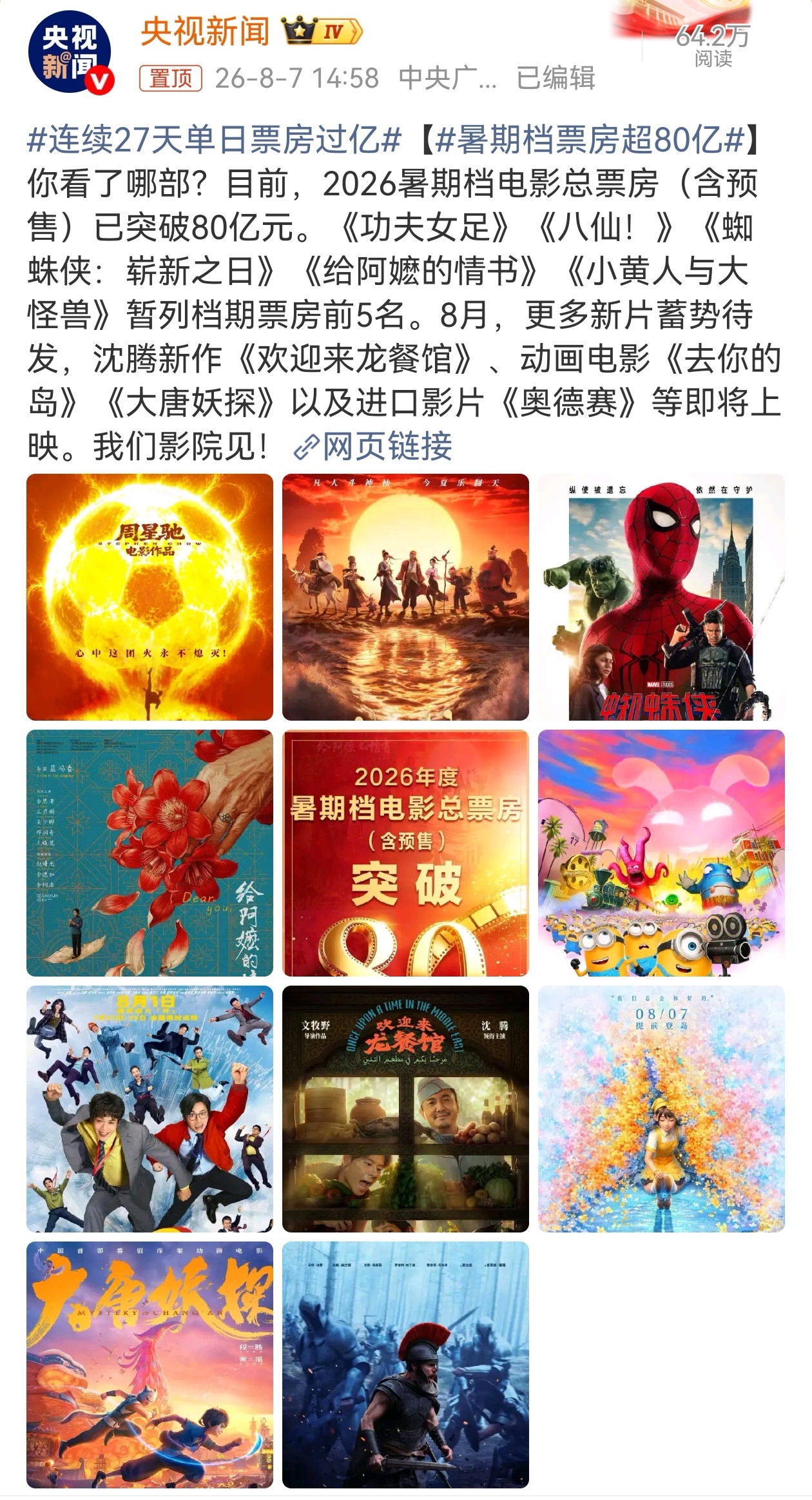目前，2026暑期档电影总票房（含预售）已突破80亿元，相较于去年同期的75亿元