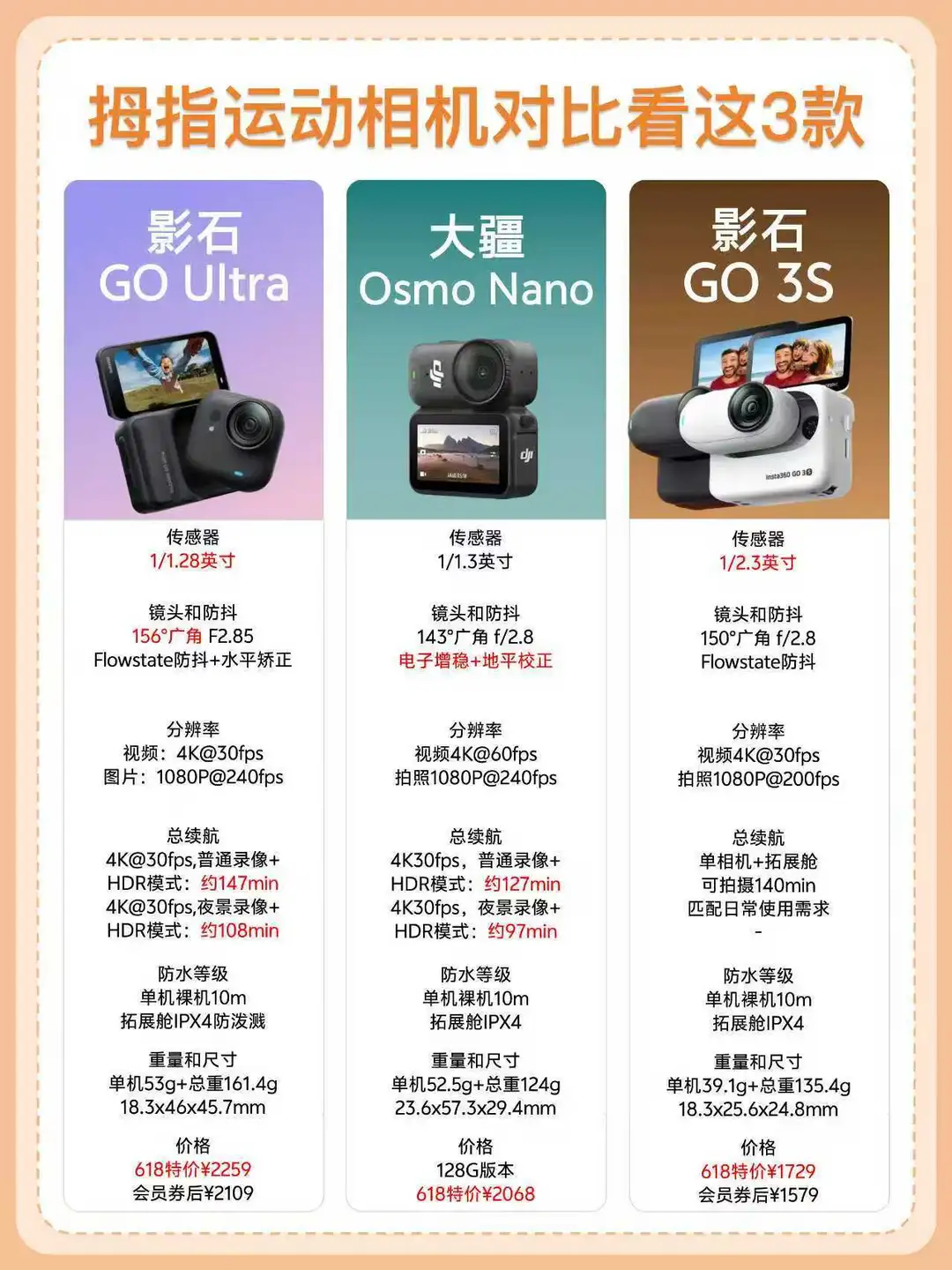 618 拇指相机选购|按需选用不踩雷