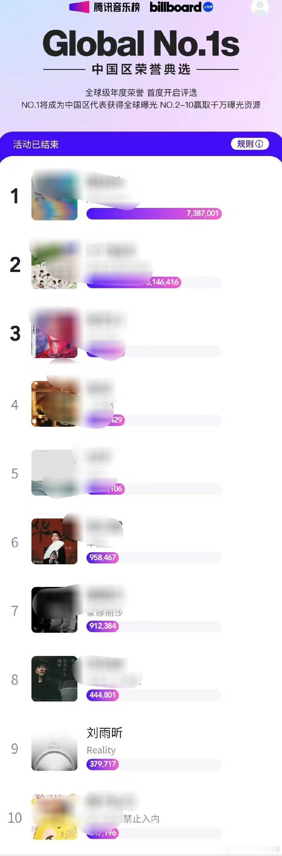 前十，刘雨昕唯一女歌手，太不容易了 ​​​