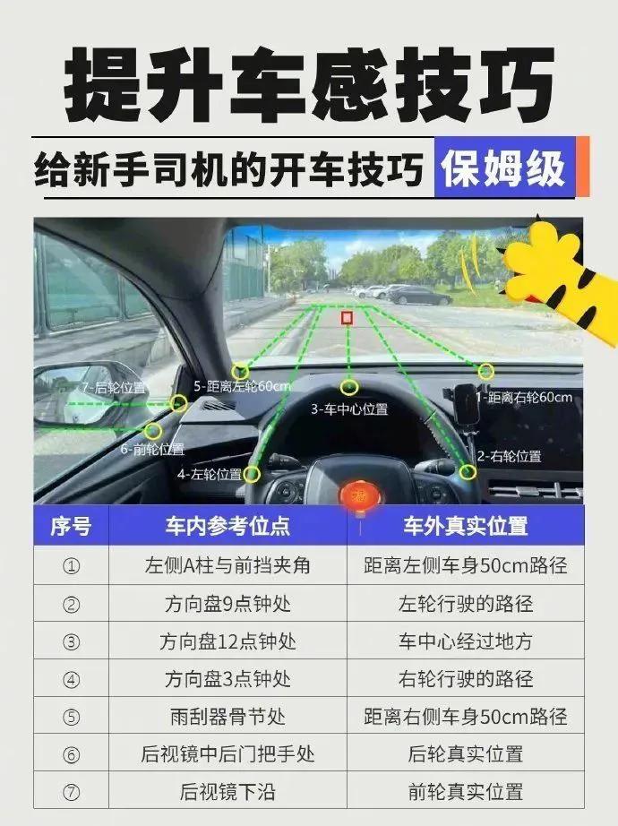 新手司机技巧[笑][来看我]#分享驾驶妙招# #谈谈开车的技巧# #分享开车小窍