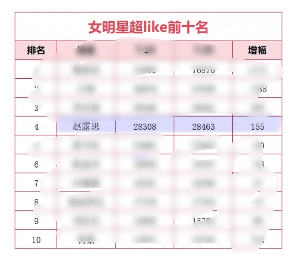 ➕155 明天继续💪 