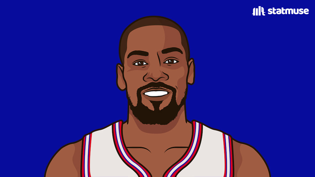 2026年1月1日至今总得分破1000分的球员NBA点赞成金 休斯顿火箭