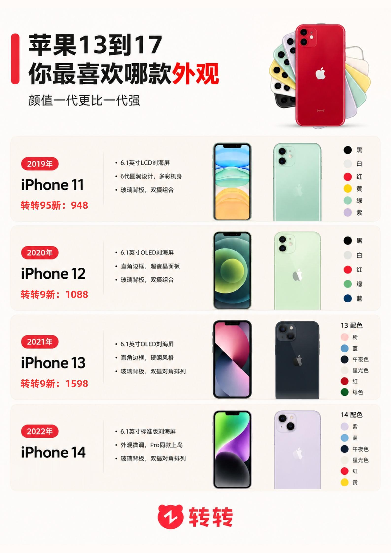 苹果13-17，哪代颜值高？