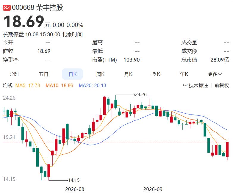 2026.10.8晚间上市公司重大事项公告（二）：
 
一、重大事项公告：
1.
