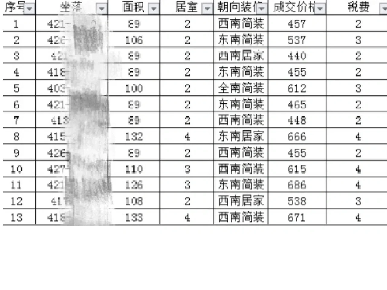 😻😻显眼包！望京新城昨晚成交了第13套！