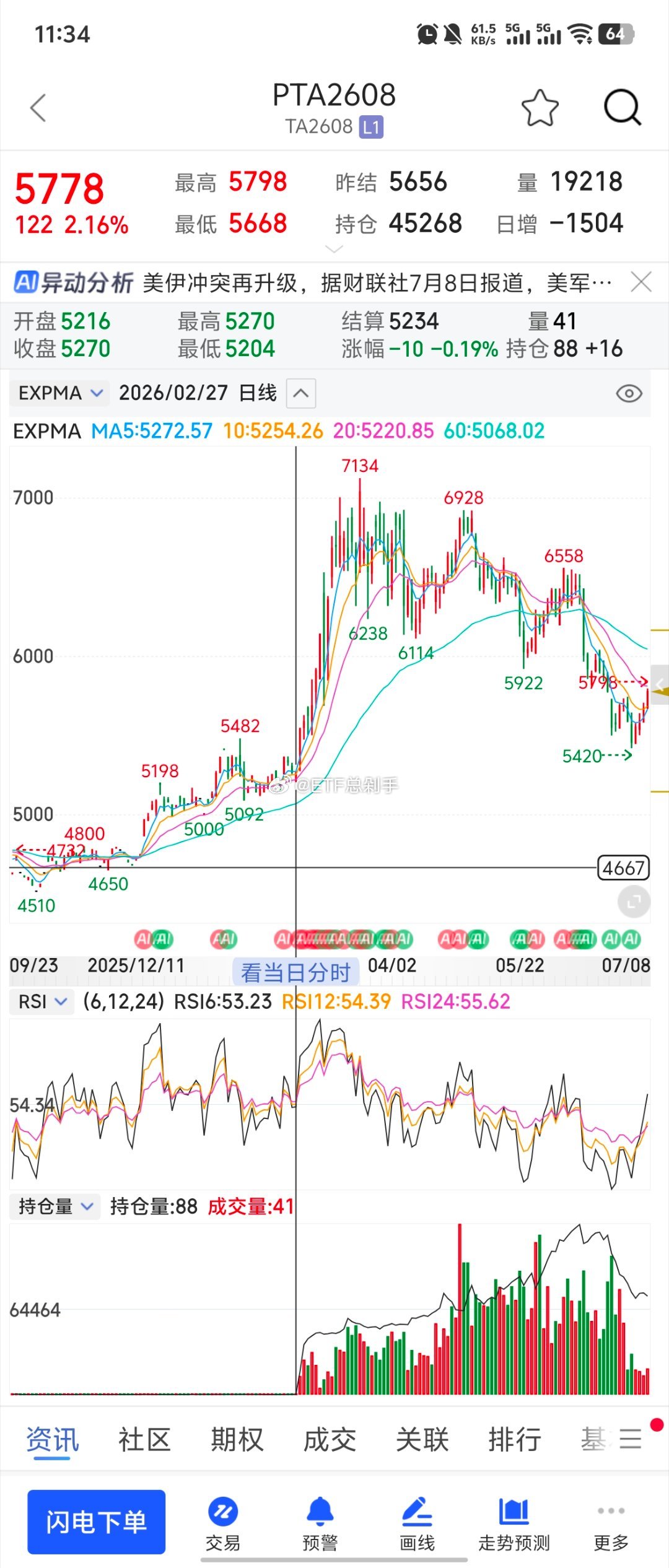 先有建国同志压油价，再有中东王爷打价格战，石化行业今年的业绩是差不了的。成本端，