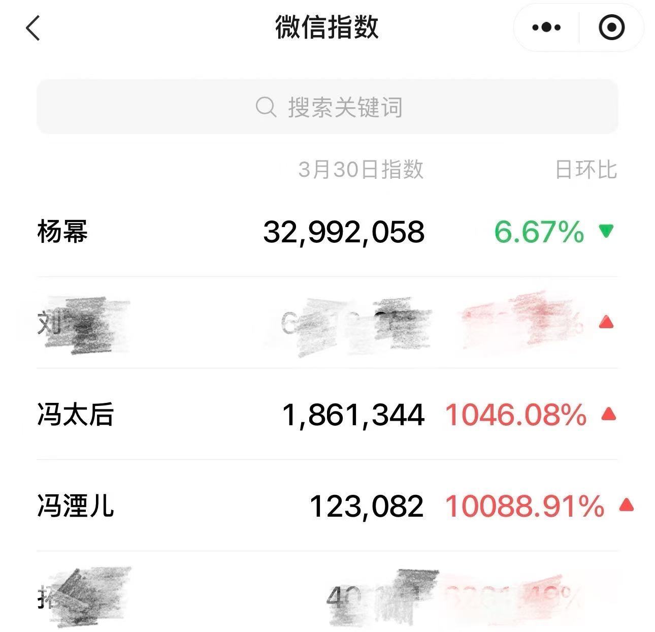 昨天杨幂微指又断层了。杨幂冯湮儿杨幂冯娷江山大同