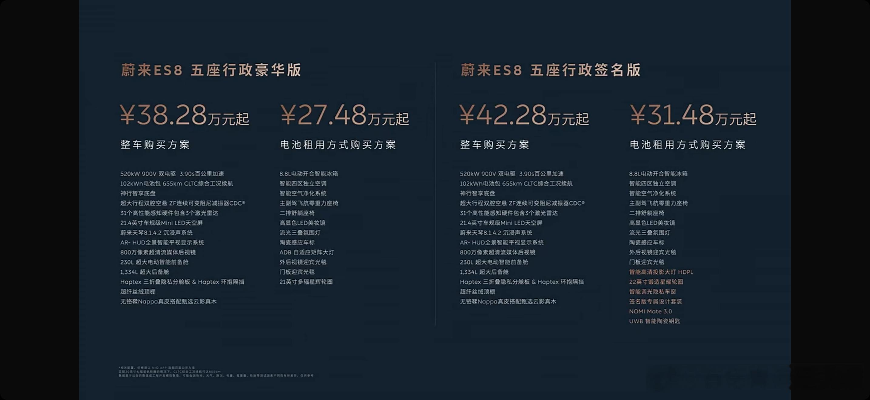 蔚来ES8大五座价格，跟六座版配置一样，租电27.48和31.48万，买断38.