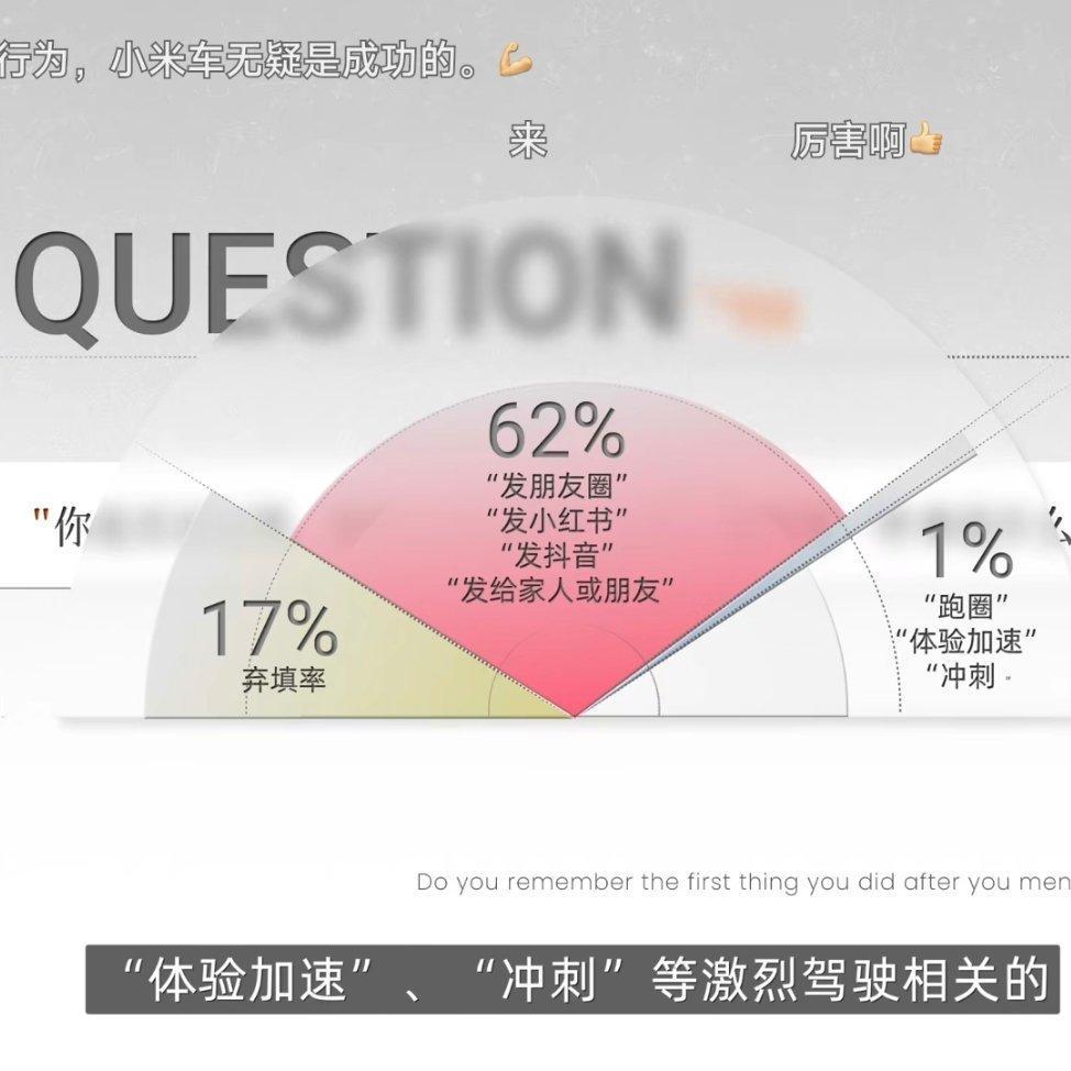 看了肉呆的视频，买小米SU7飙车的人不到1%，和其他品牌车没有差异，更多的人是追