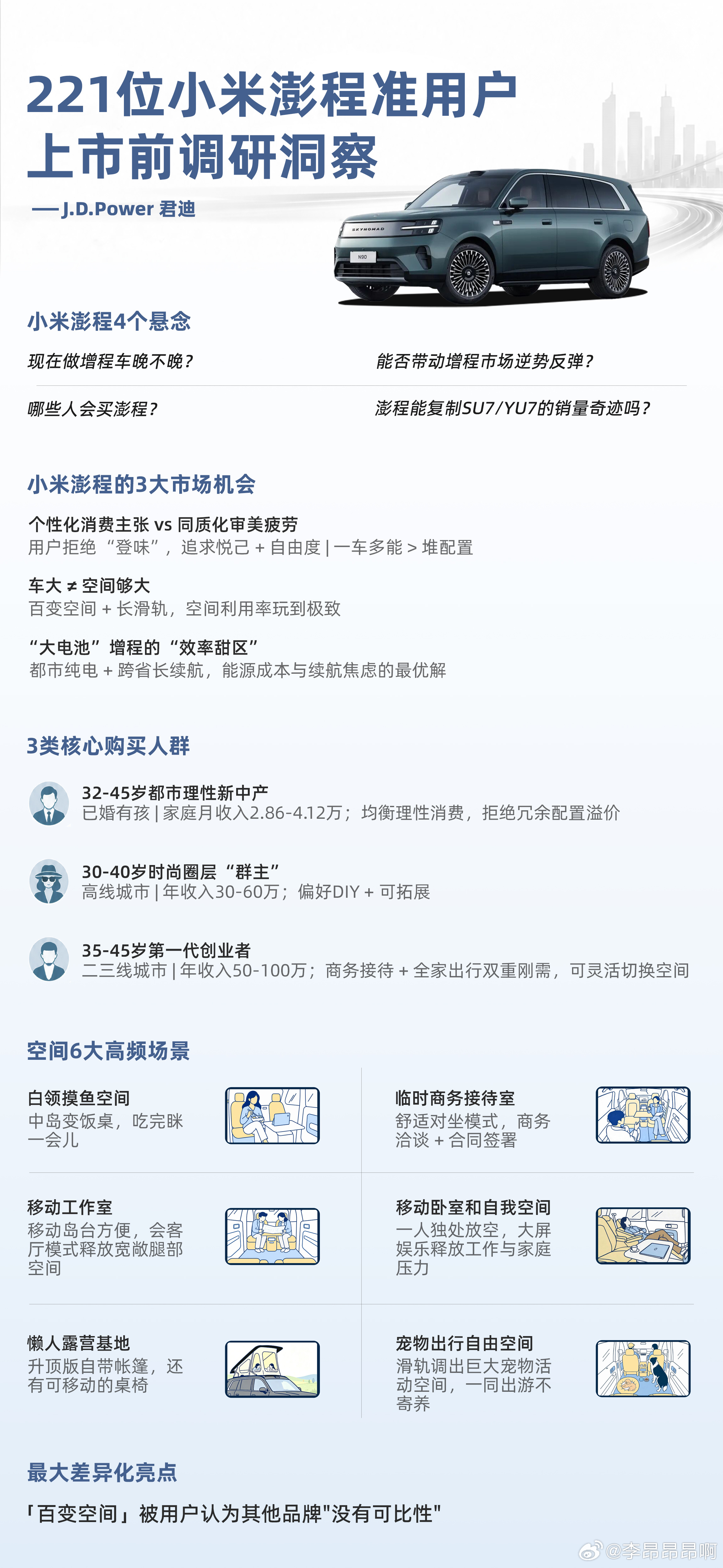 221位小米澎程准用户调研报告调研机构J.D. Power找了8个城市221位小