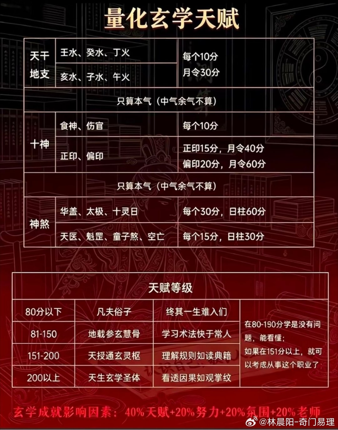 网上看到的一张图，仅供娱乐。 ​​​
