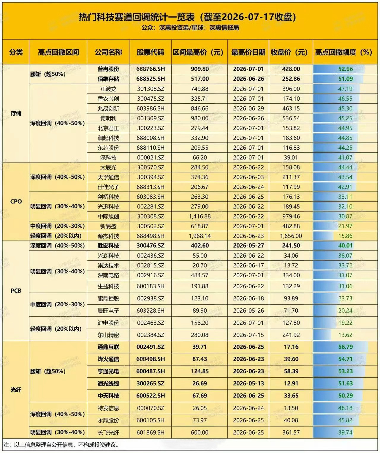 这个7月有多惨… 