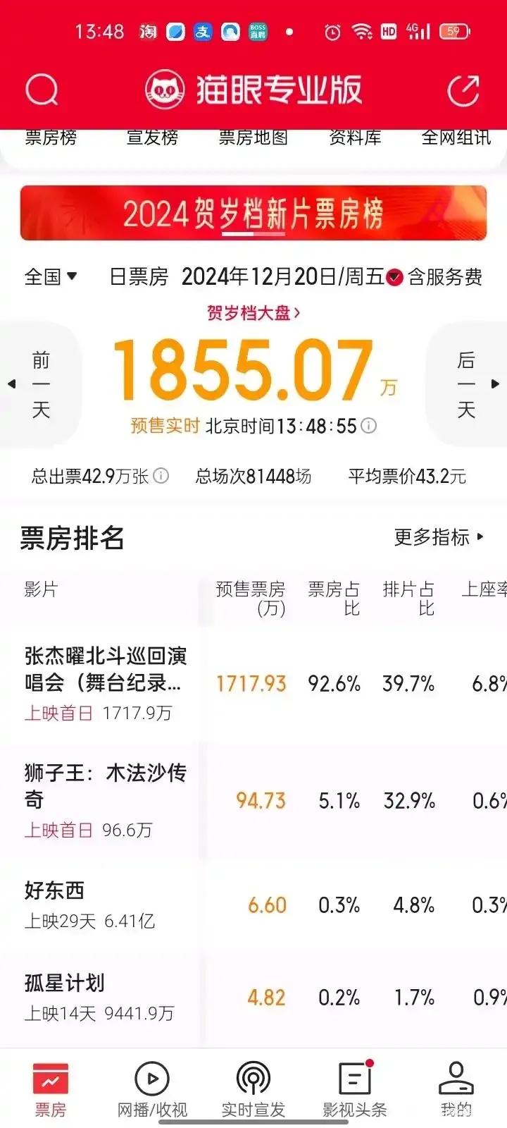 张杰的巡回演唱会竟然拍成电影要在电影院上映了，这是国内首部演唱会电影，看预售情况