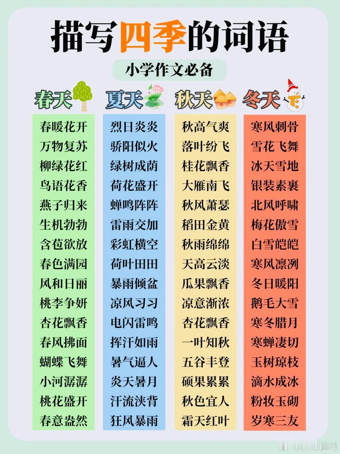 成语汇总(写作必备)为什么别人下笔行云流水，而自己的孩子却词穷尴尬，左拼右凑字数