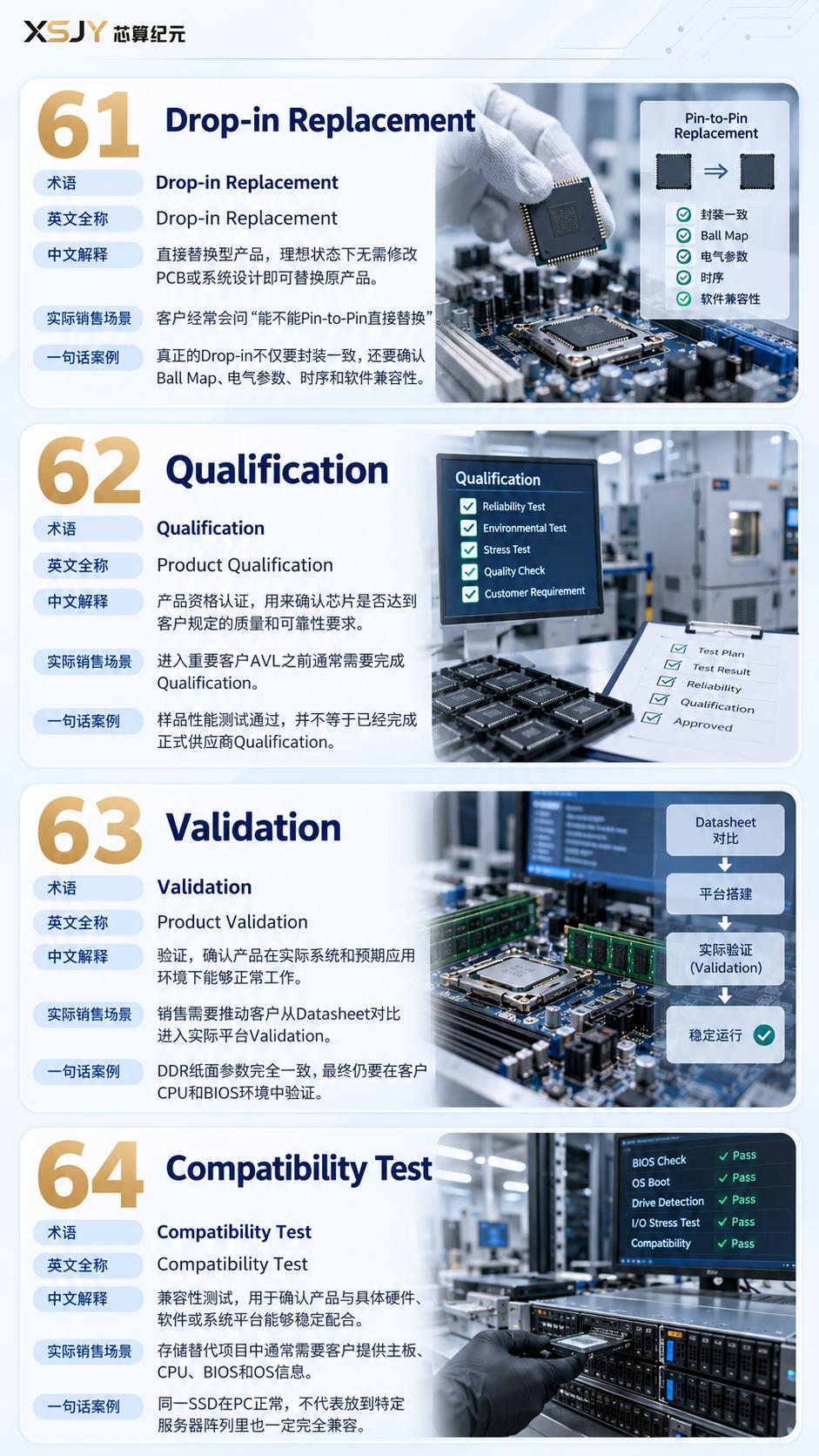 半导体销售必背，100个行业专业英文术语系列四