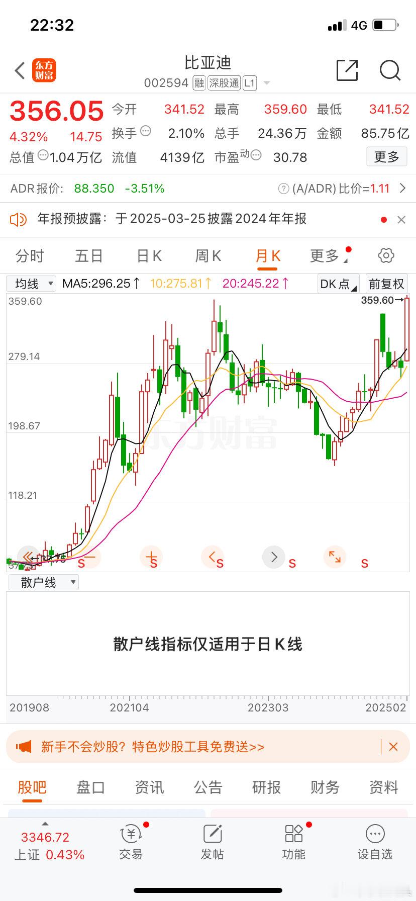 突破关注。比亚迪股价今日创历史新高，主因全民智驾战略下放高阶智驾至7万元车型，加