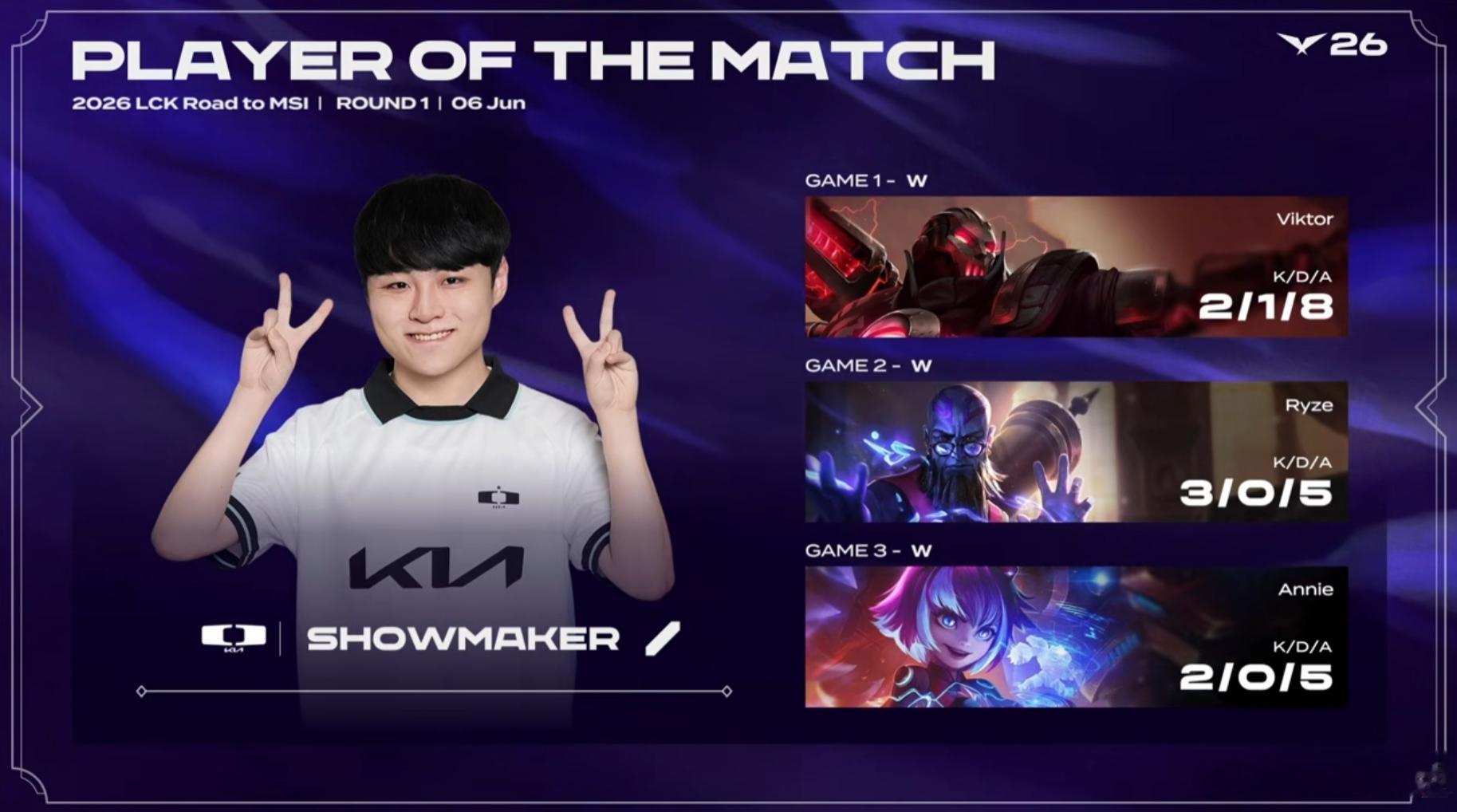 DK 3-0 BRO恭喜DK3-0轻松横扫拿下本场比赛胜利！POM给到了Show