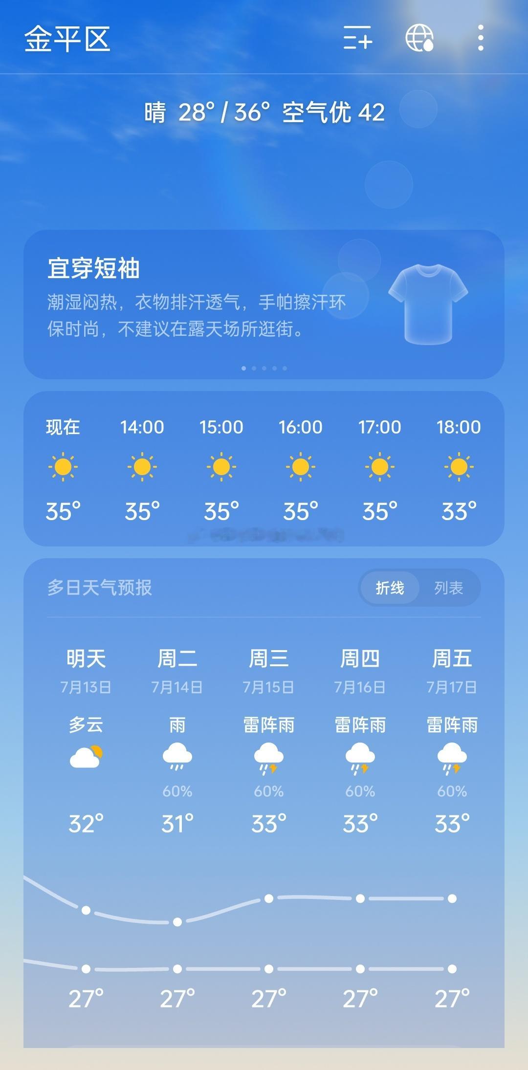 广东人被台风巴威做焗了汕头老城看了下铁嘴的天气预报，觉得还好……比台风巴威登陆前