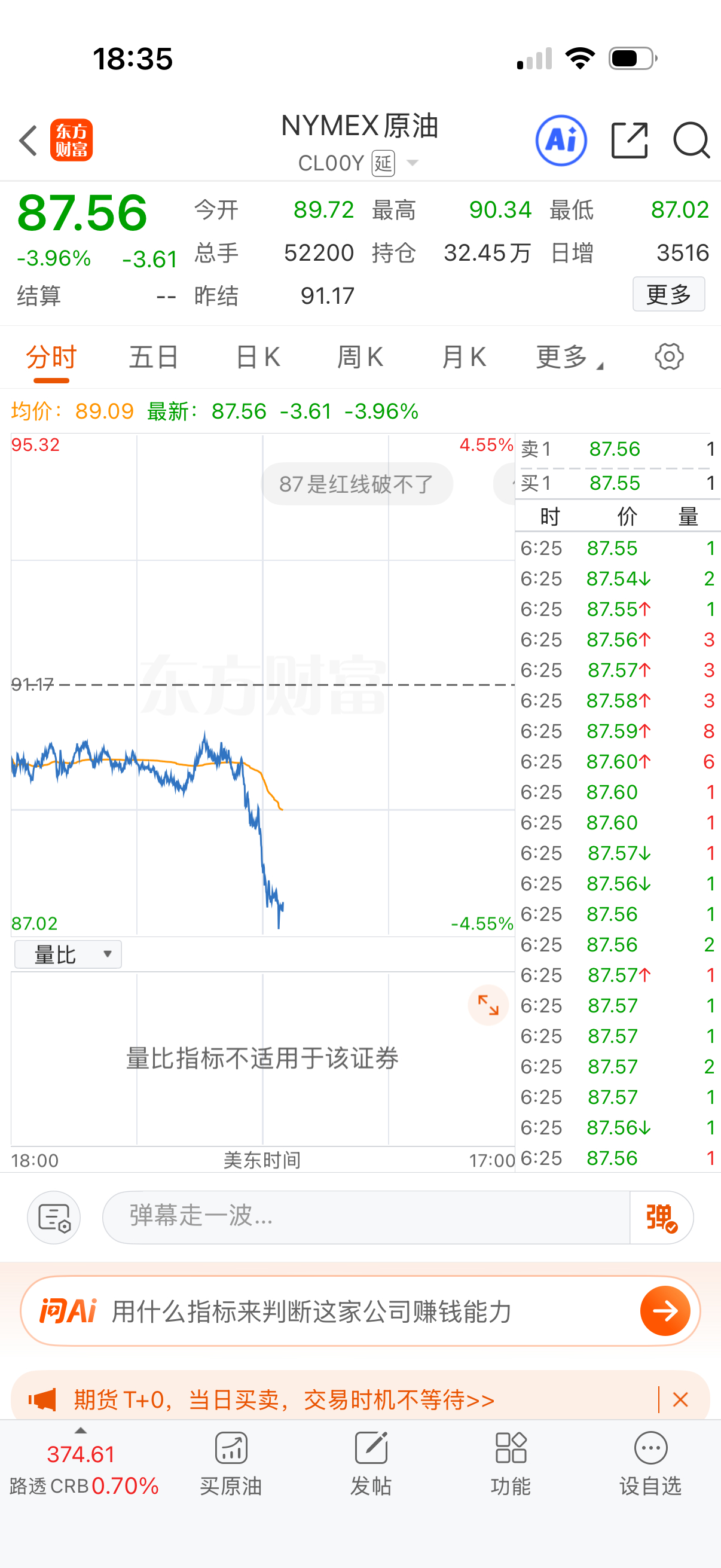 原油大跌，还好没赌过夜。 