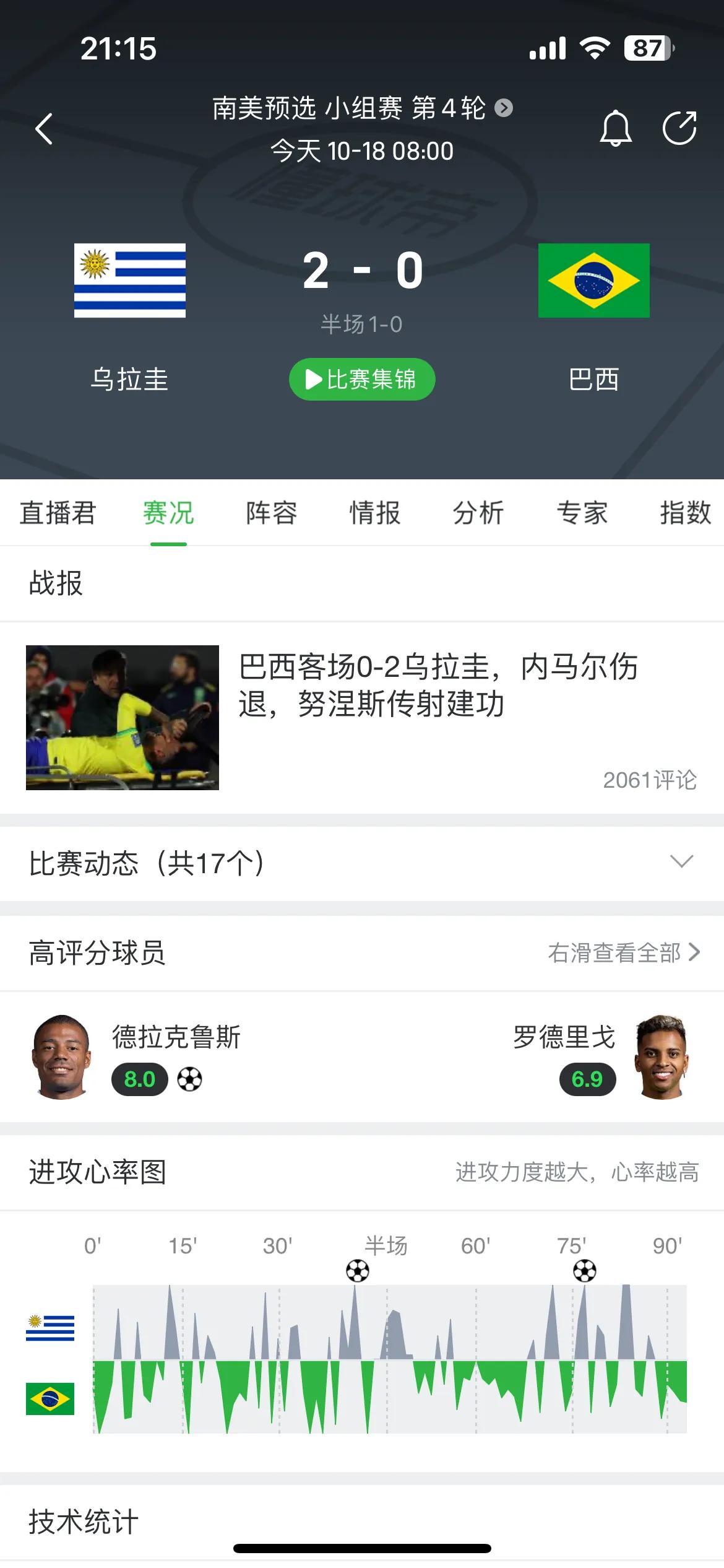 目前的巴西队让我想起了00-01年的巴西。有很多人只记得02世界杯上的3R很强，