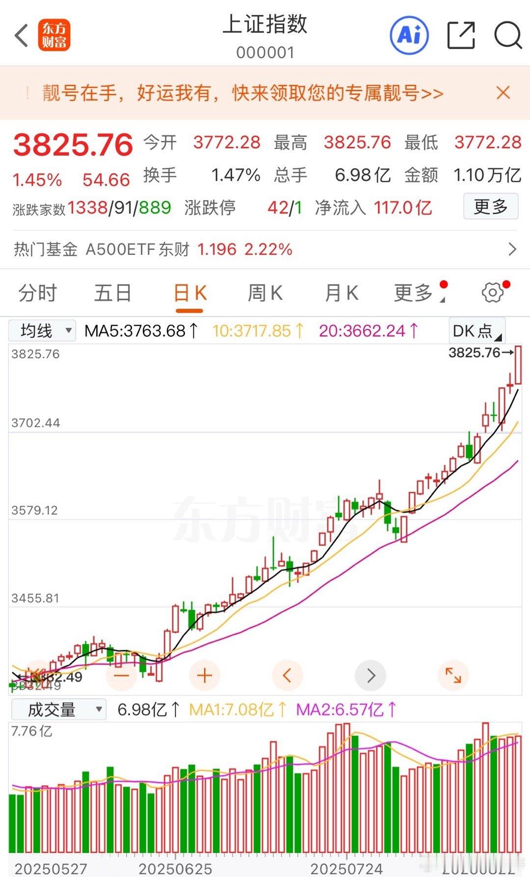 今日指数放量大涨突破3800点，其中部分ETF品种涨停，相关的ETF梳理！芯片E