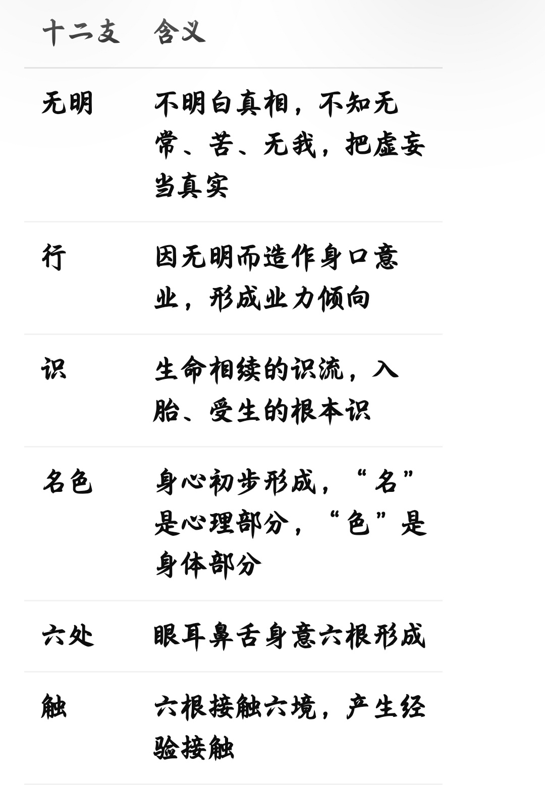 生活手记【十二缘起】🌿图上把十二因缘分成 三世两重因果，同时又对应到四圣谛里的