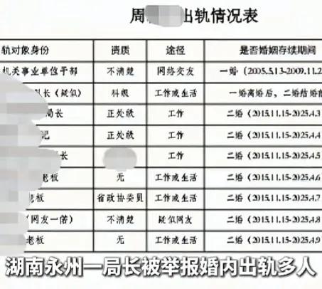 湖南永州这事儿最近闹得沸沸扬扬，一个商务局女局长，被前夫家属实名举报婚内出轨9名