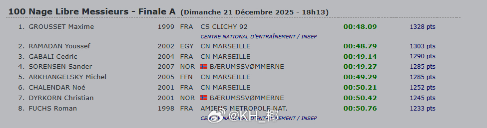 17e Meeting National des Hortillons 最后一天