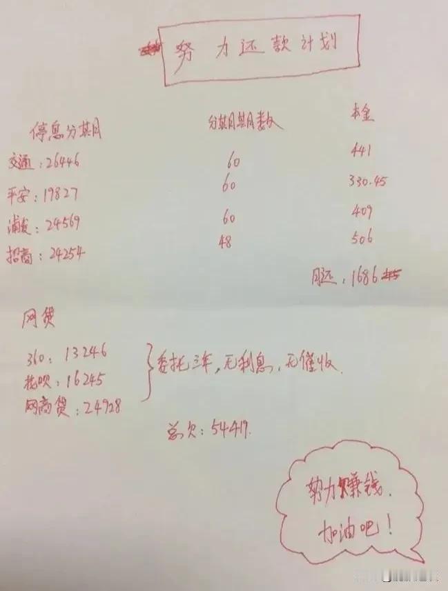 大家觉得还这个钱，压力会大吗？这个敢额的负债，分朝偿还，还款计划做的算够细致了，